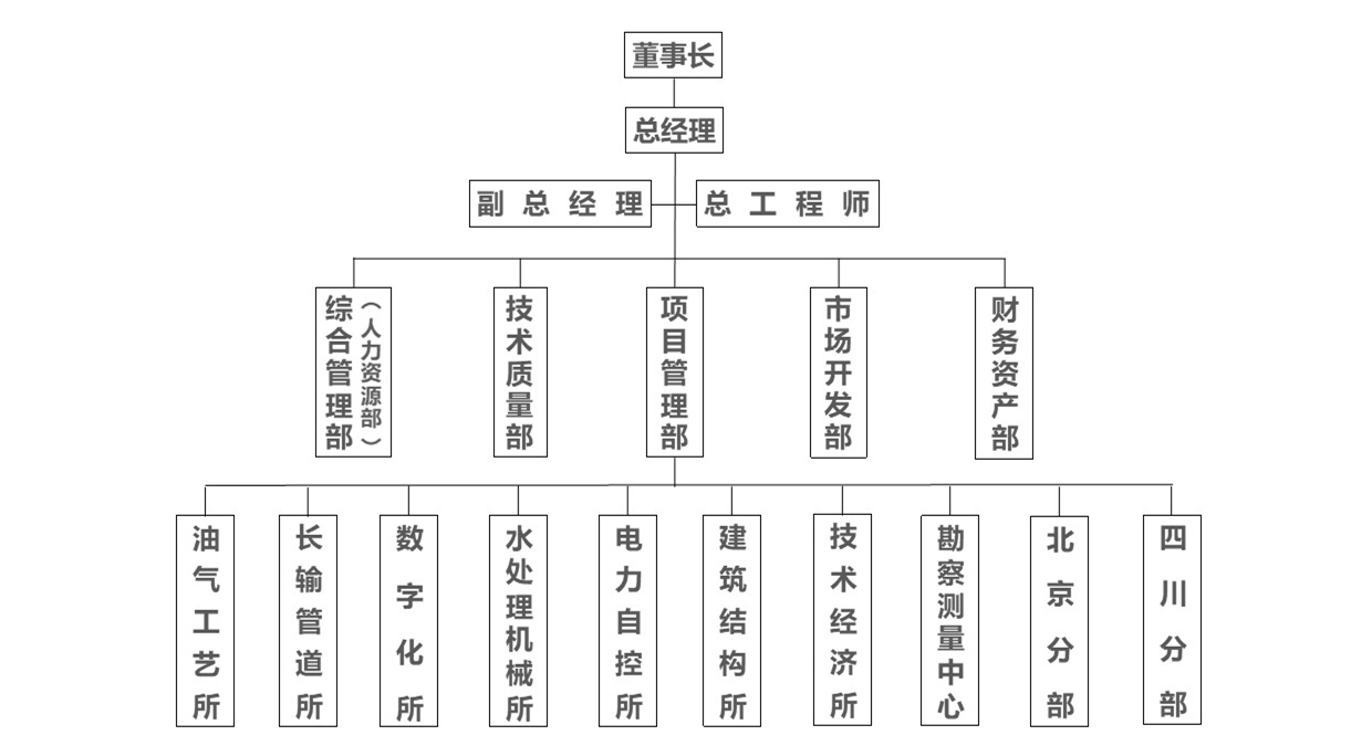 组织机构20220208_副本.jpg